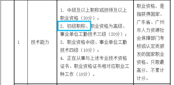 廣州積分制入戶技術能力要求
