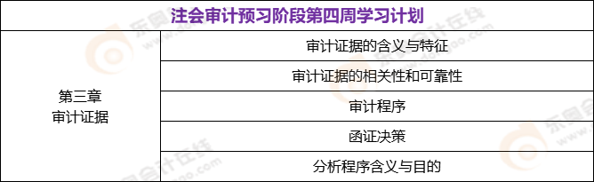注會審計預(yù)習(xí)階段第四周學(xué)習(xí)計劃