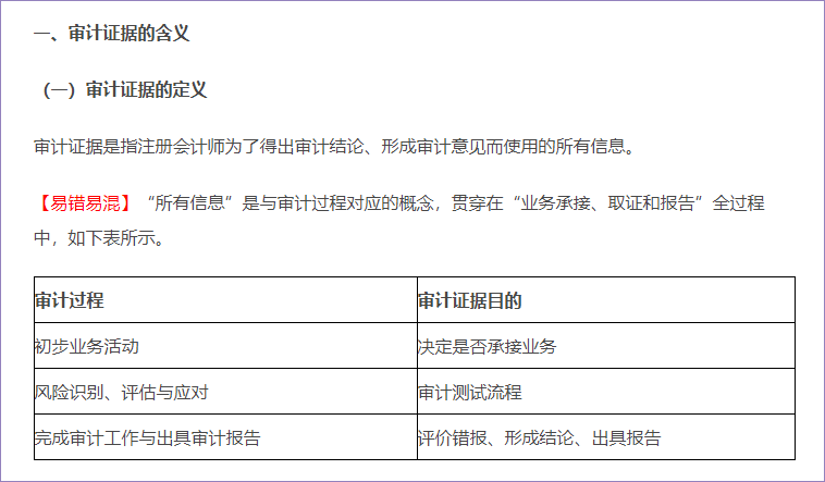 審計證據(jù)的含義與特征