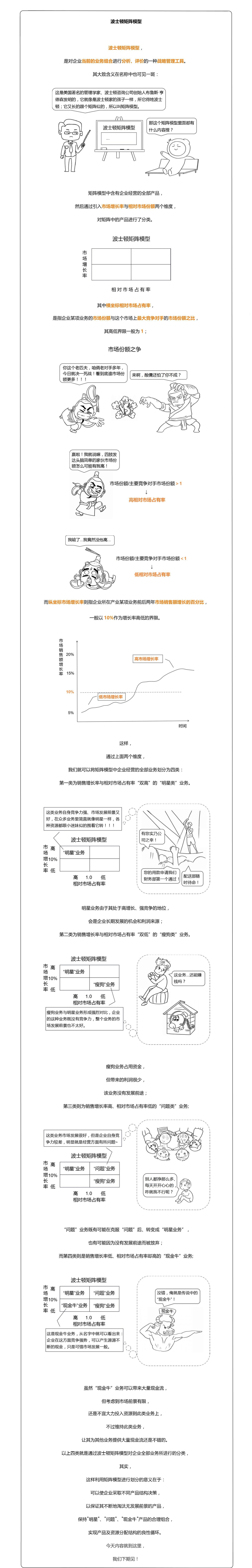 波士頓矩陣模型