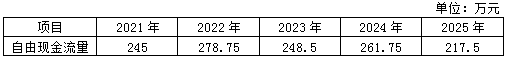 2021年高級會計師考試案例分析11.23