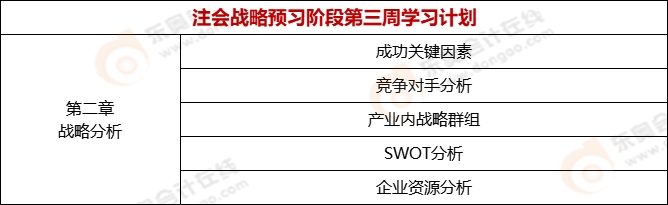 注會戰略預習階段第三周學習計劃