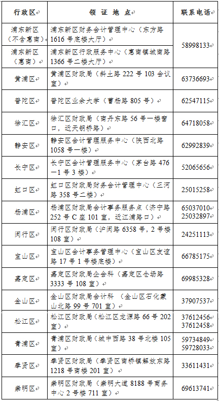 2021年度全國會計專業技術資格考試上海考區初級資格證書發證點信息表