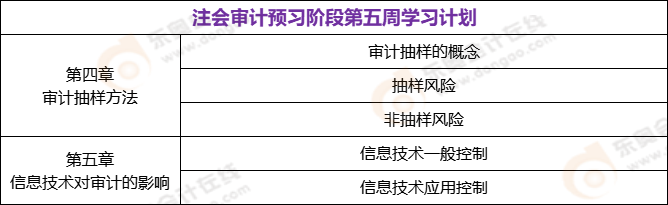 注會審計預習階段第五周學習計劃