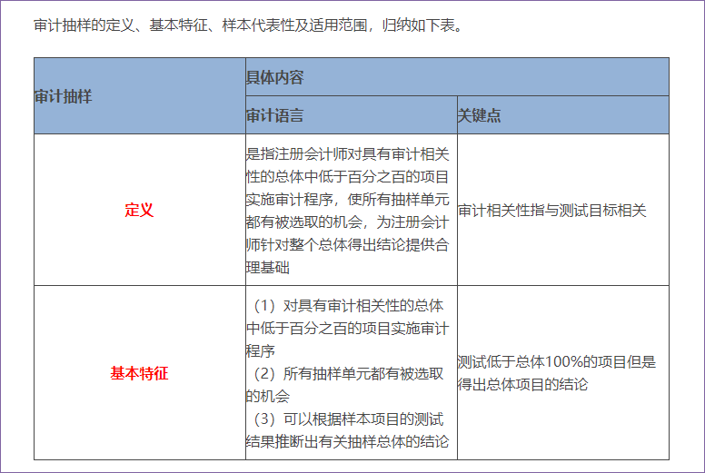 審計抽樣的概念