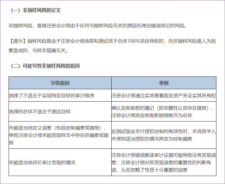 非抽樣風險
