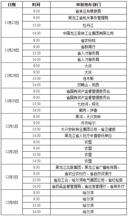黑龍江2021年正高、高級會計師申報紙質材料時間安排