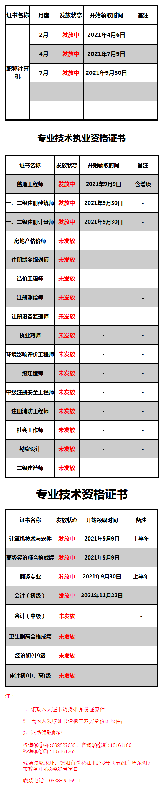 初級會計證書領取通知