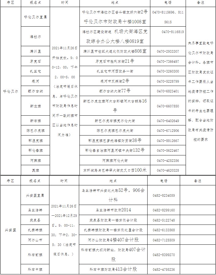 證書領取時間地點表