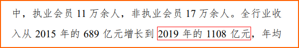 行業年收入