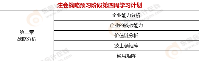 注會戰略預習階段第四周學習計劃