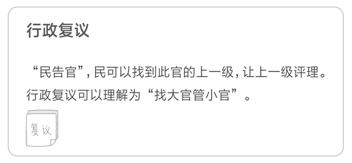 行政復議