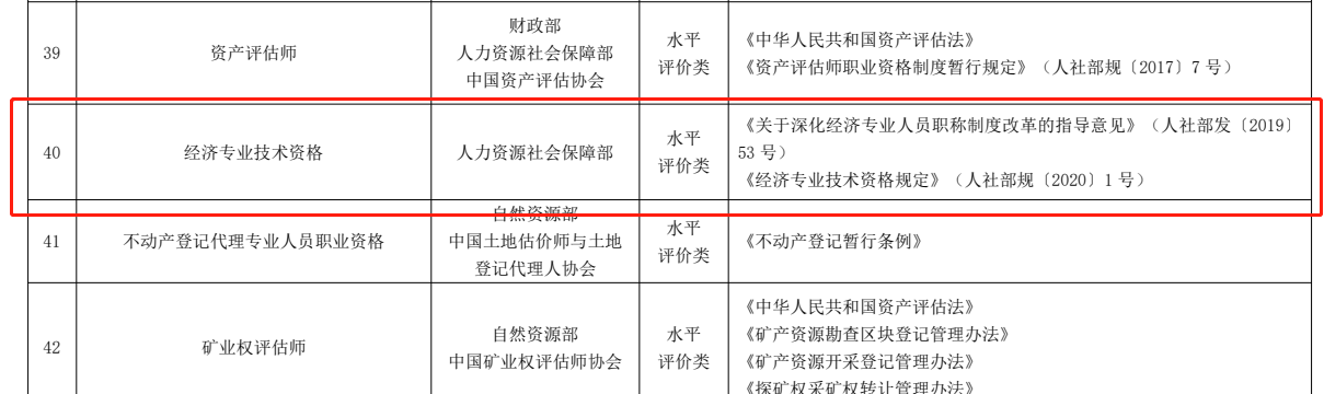 中級經(jīng)濟(jì)師中級職稱
