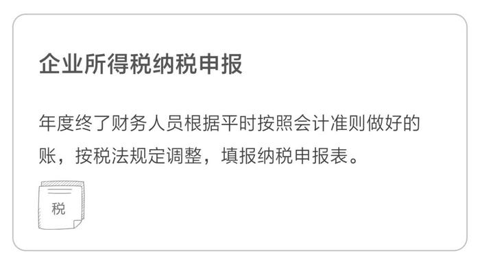 企業所得稅納稅申報