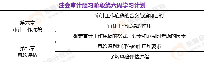 注會審計預習階段第六周學習計劃