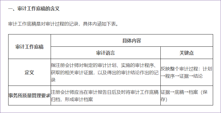 審計工作底稿的含義與編制目的