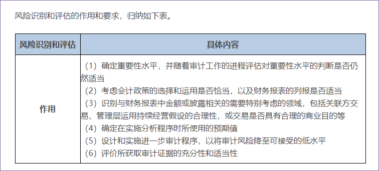 風險識別和評估的作用和要求