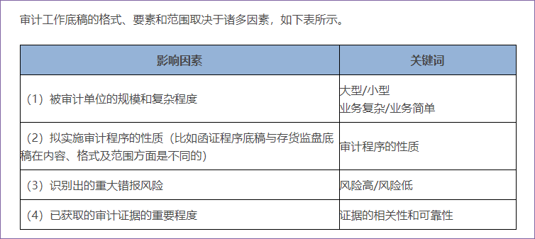 確定審計工作底稿的格式、要素和范圍時考慮的因素