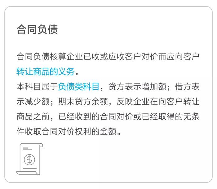 合同負債