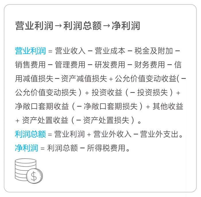 營業利潤