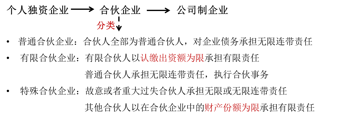 合伙企業的具體類型