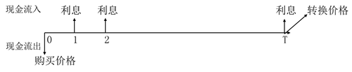 計(jì)算方法