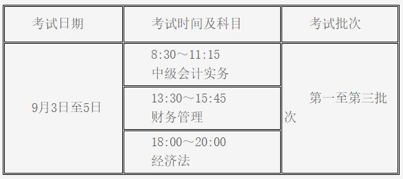 2022年陜西省高級(jí)會(huì)計(jì)師考務(wù)安排