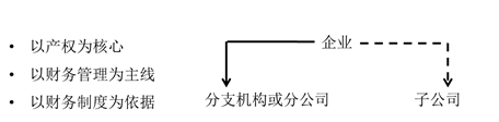 原則一