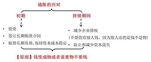 通脹應對