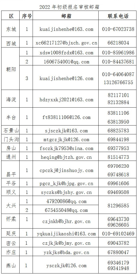 2022年初級報名審核郵箱