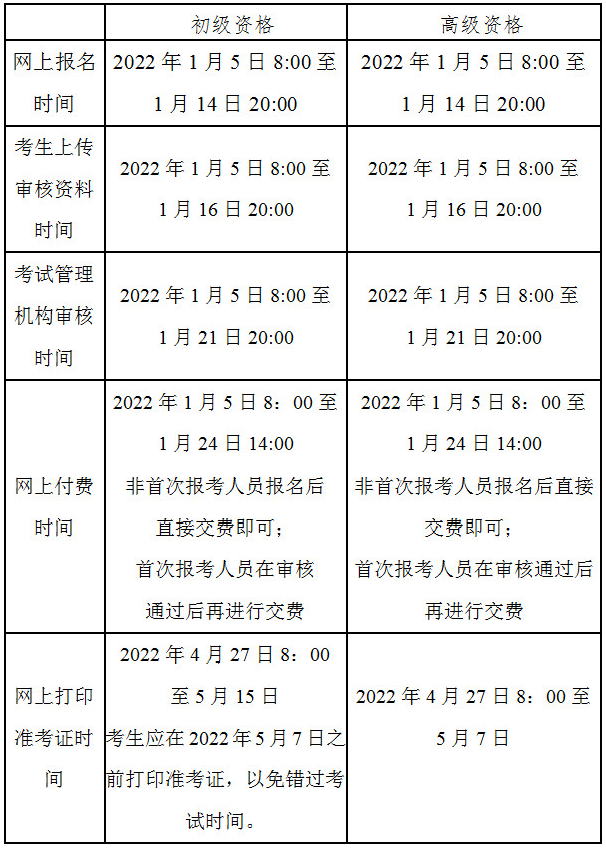 2022年北京市高級會計師考試考務信息公布