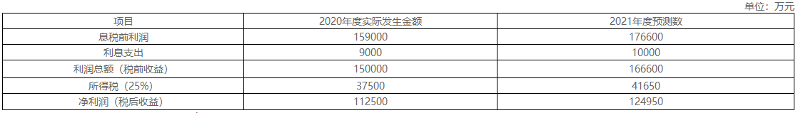 2021年高級會計師考試案例分析12.16