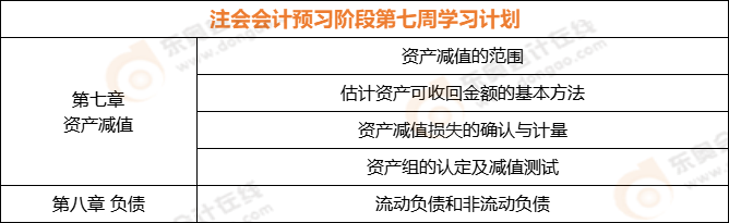 注會會計預習階段第七周學習計劃