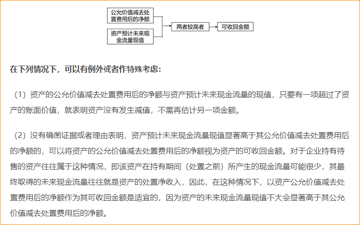 估計資產可收回金額的基本方法