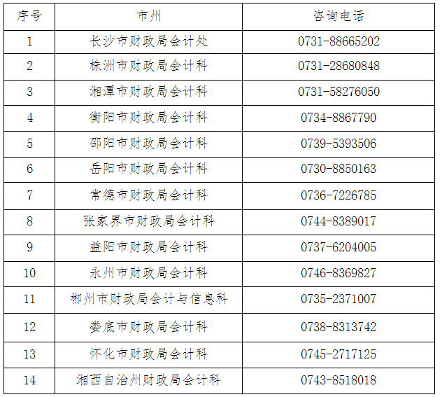 2022年度高級會計湖南考區考試公告