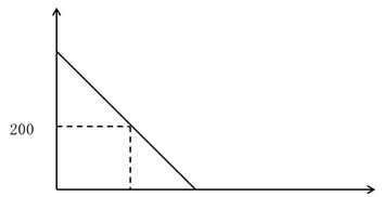 正常情況：往返2天，每天耗用100千克。