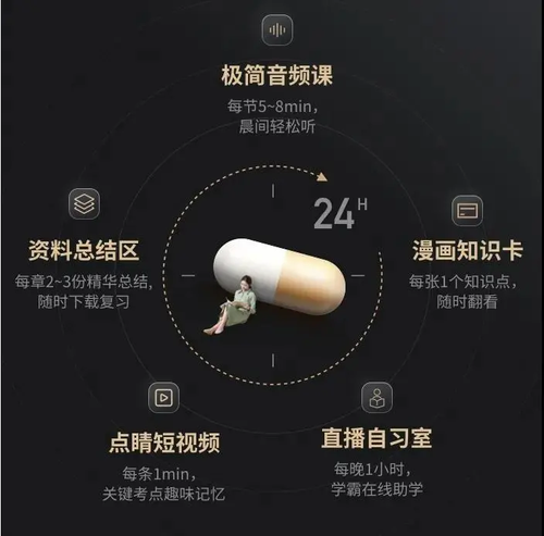 領學膠囊有什么用