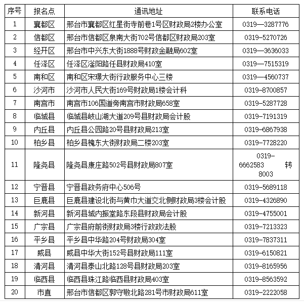 邢臺市初級會計報名聯系電話
