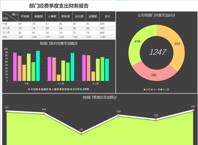 部門經(jīng)費(fèi)季度支出財(cái)務(wù)報(bào)告