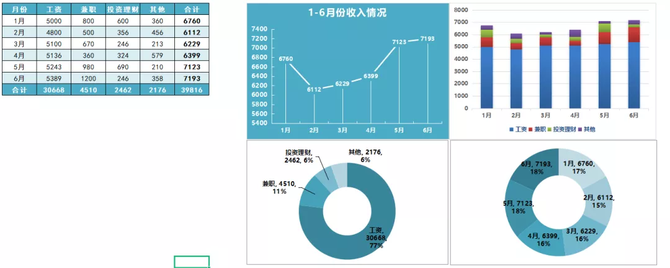 半年收支對(duì)比圖