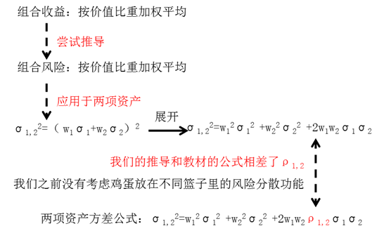 證券資產組合的風險