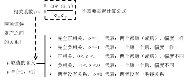相關系數的含義