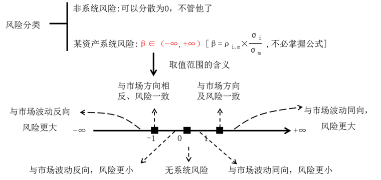 風險分類