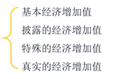 不同含義的經濟增加值