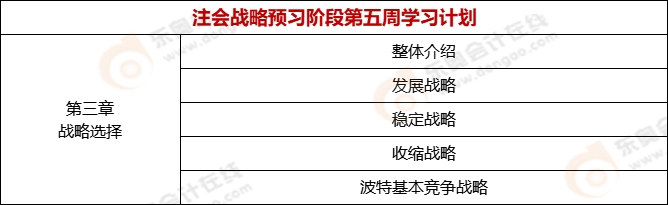 2022年注會戰(zhàn)略預(yù)習(xí)階段第五周學(xué)習(xí)計劃