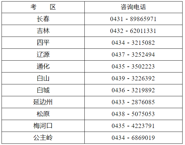 2022年吉林省高級會計師考試考務信息公布