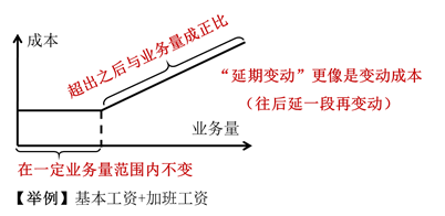 延期變動成本