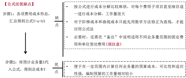 公式法優缺點