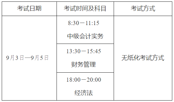 2022年天津市高級會計師考試考務信息公布