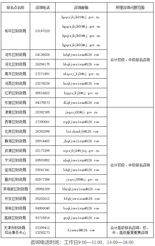 2022年天津市高級會計師考試考務信息公布